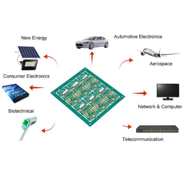 Copper BGA Multilayer Printed Circuit Board