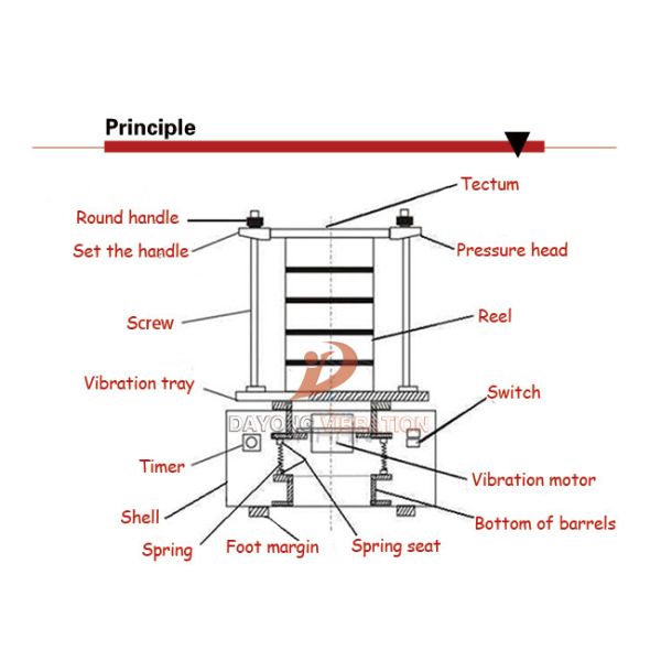 Circular Portable Sieve Shaker With ASTM Scientific Research Test