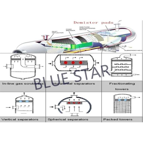 Round Demister Mist Eliminator , Mist Eliminator Pads In Distillation Tower
