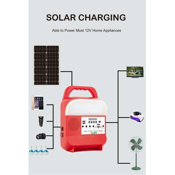 12W Portable Solar Energy Panel Emergency Lighting System With Light For Home