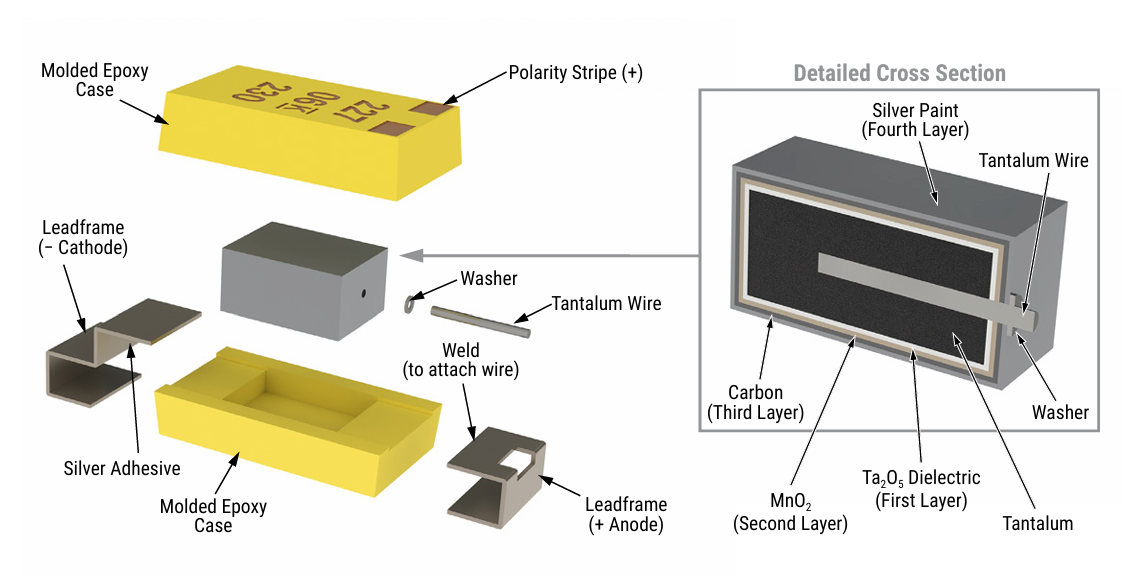 T491A106K016AT 10μF Tantalum Capacitor 16V, ±10% Tol Low ESR AEC-Q200 Qualified -55°C to +125°C Range 125°C High Temp Rating Tape and Reel Halogen