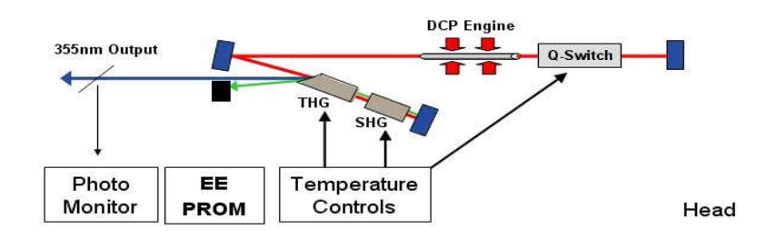UV Laser PCB Cutting Machine For Smt Production Line
