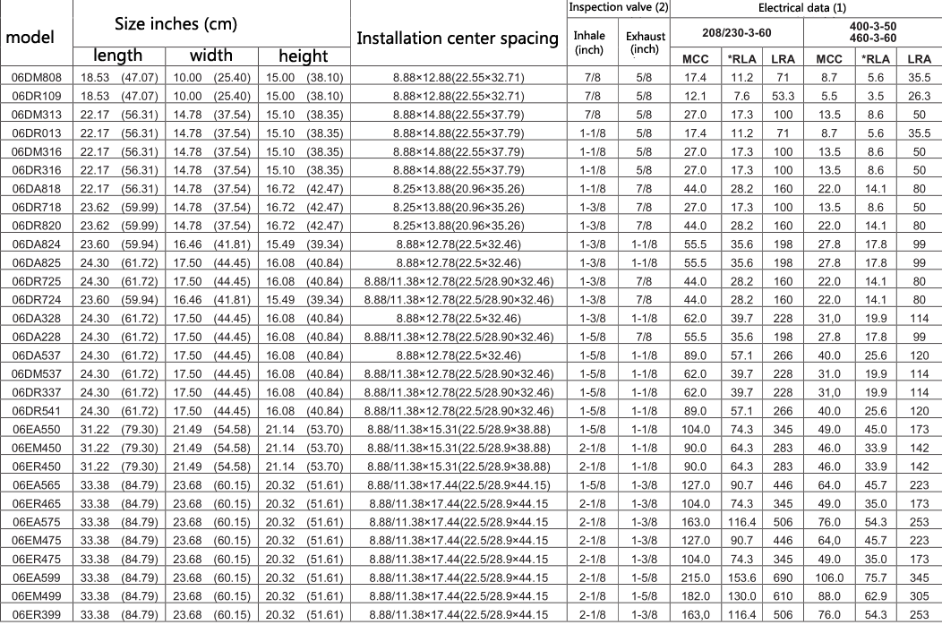 Carrier 10HP-40HP Air Cooled Condensing Unit with Carlyle Semi-Hermetic Compressor