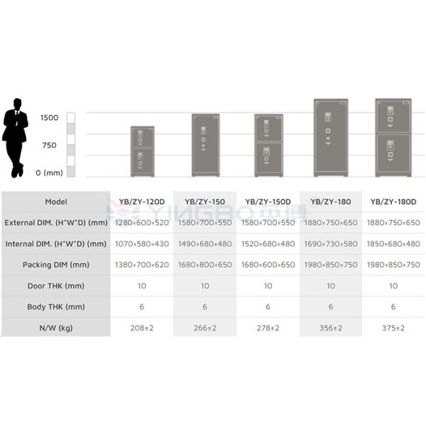 Biometric Fingerprint Lock Electronic Digital Safe For Bank Security YB/ZY-58---180D