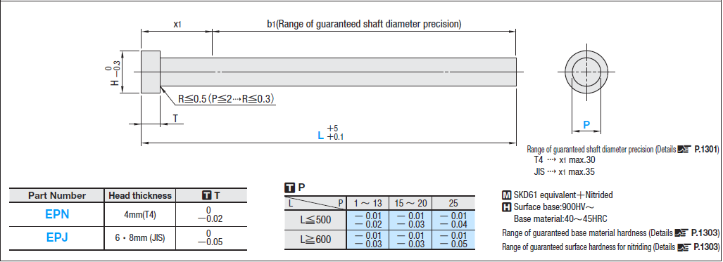 40~45HRC Base Material Injection Molding Tool 4mm Head JIS Head Blank Type