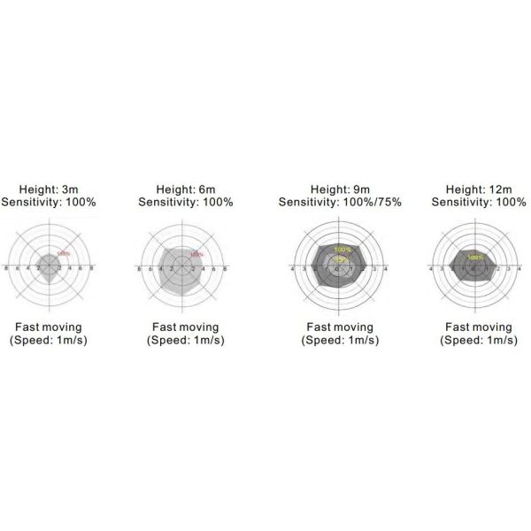 ATEX Lighting Accessories IP66 Explosion Proof Sensor