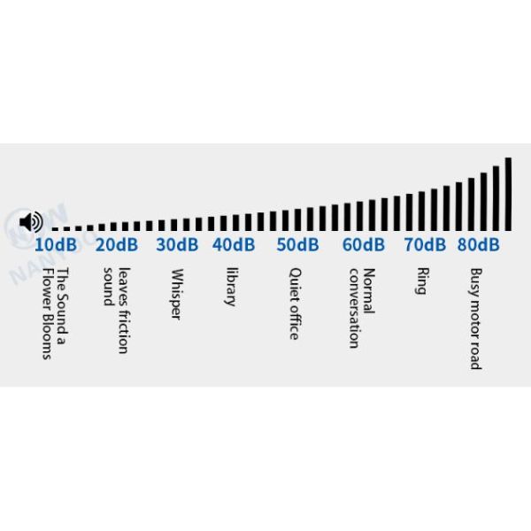 Copper Motor Metal 200mm 471CFM Inline Duct Fan