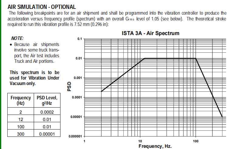 Electron Dynamic Vibration Test Machine For ISTA1A/2A/3A/6A Package Vibration Test