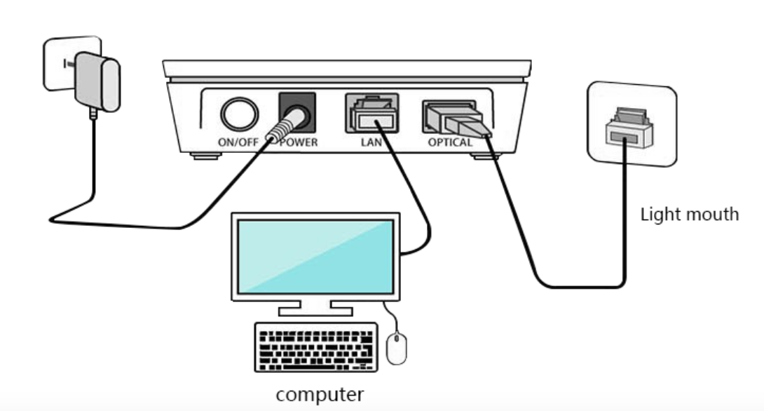 Huawei Echolife HG8310M 1GE GPON ONU EPON XPON ONT GPON Terminal