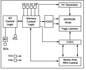 New & Original 512K I2C™ CMOS Serial EEPROM 24LC512-I/P