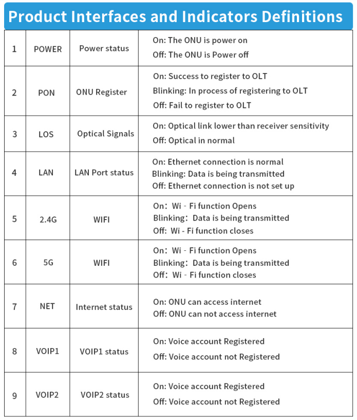High Speed 4G LTE WiFi Router With IEEE 802.11n/Ac Compatibility And 866 Mbps Data Rates