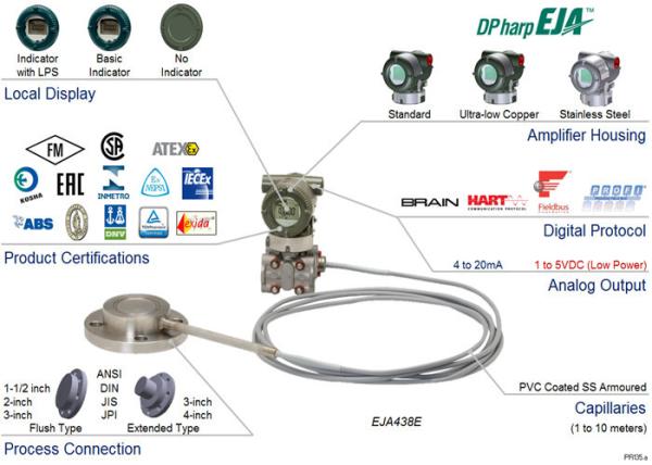 Yokogawa EJA438E Model 3600 Psi Differential Pressure Transmitter With Remote
