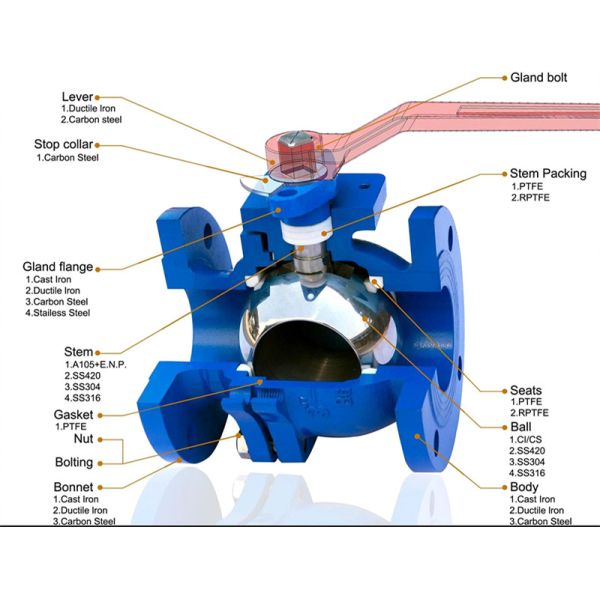 SS316 Floating Ball Valve Bare Shaft + Mounting Pad Drilling