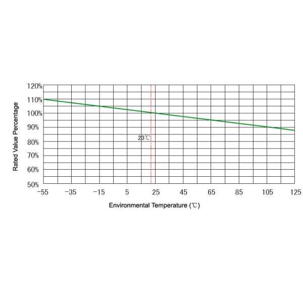Automotive Application SMD Fuse Durable Surface Mount Fuse ROHS Complaint