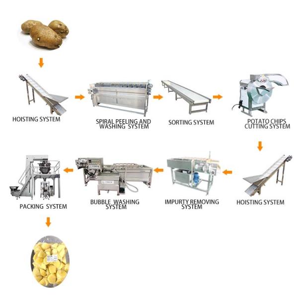Buy Cassava Starch Processing Line / Tapioca Cassava Flour Processing Machine / Cassava Processing Machinery Flour at wholesale prices
