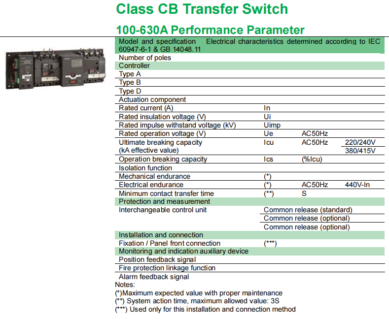 Class CB Automatic Transfer Switch with Overcurrent Release for AC220V and AC380V Systems