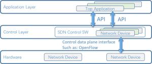 Quality NetTAP® SDN Technology Innovative Application of Network Traffic Control Visibility Part 2 for sale