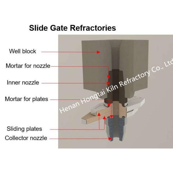 Customized Size Black Refractory Tundish Brick for Continuous Casting C 1250-1600