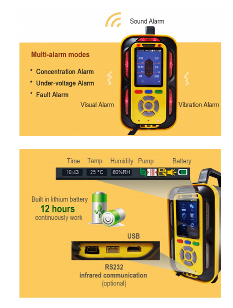 Zetron PTM600 Flue Gas Analyzer – Portable Multi-Gas Detection for Industrial, Marine & Boiler Emissions, High-Precision Electrochemical & IR Sensors