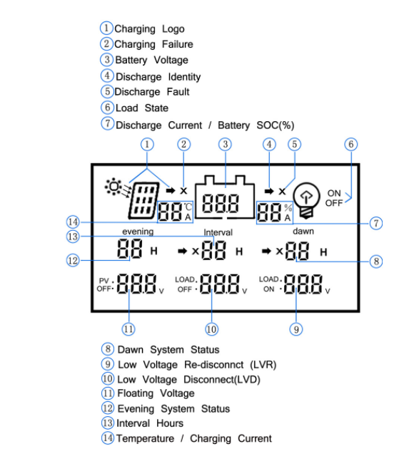 12V 24V MPPT Battery Charge Controller For Customized Battery Charging CE Certified