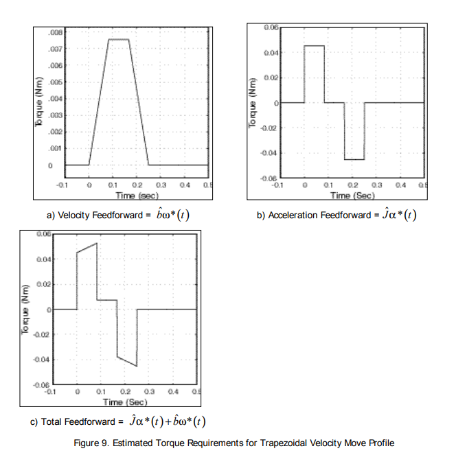 New and Original Industrial  Yaskawa Servopack 200-230V SJDE-08APA-OY NEW IN BOX 0