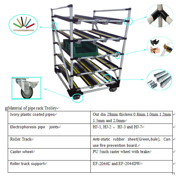 Iron Frame 60mm Sliding Door Roller Track 15mm Wheel Diameter , White Wheels