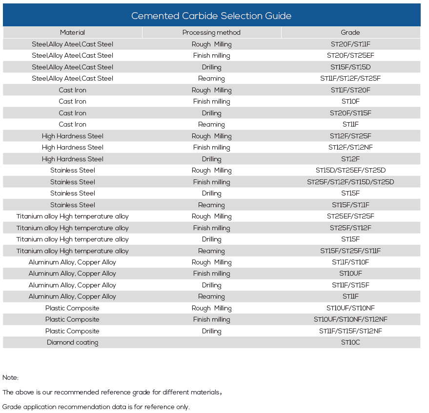 ST15D Tungsten Metal Rod , Round Tungsten Carbide Bar Stock For Milling Cutter