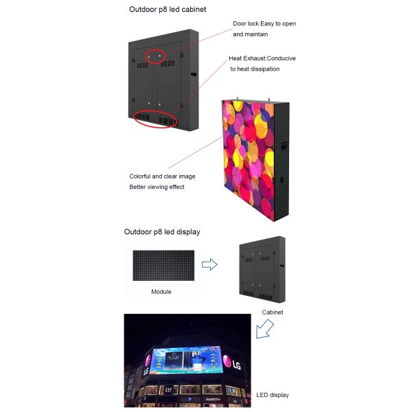 P8 Large Outdoor Fixed LED Display Good Vision Effect And Moisture Proof