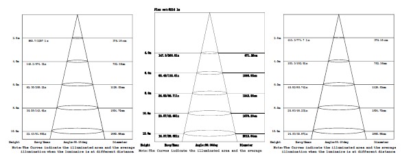 Hot selling wholesale 100W led highbay light