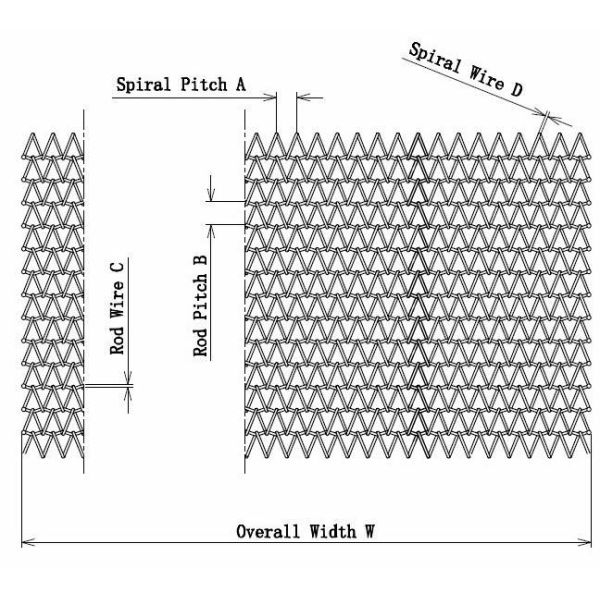 0.5mm-4mm Balanced Spiral SS Wire Mesh Belt Conveyor For Bakery Tunnel Oven