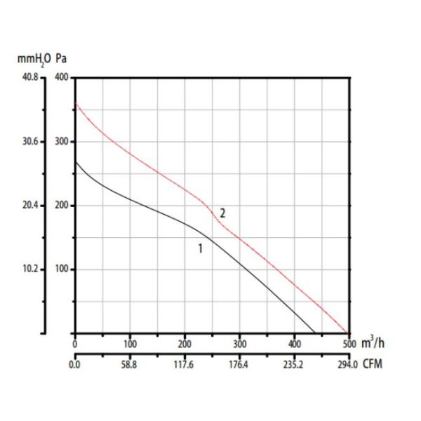 500m3/H Air Exhaust Fan Backward Curved Centrifugal Fan