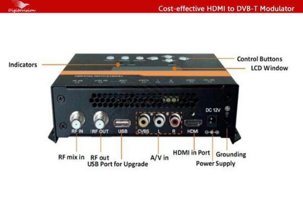 Buy MINI HDMI To DVB-T Converter CVBS MPEG4 Encoder Modulator at wholesale prices