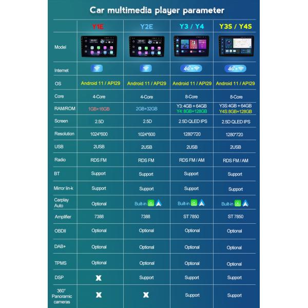 2005 2007 Honda Civic 2006 Android Radio Stereo Honda Civic 2005-2012 Dvr Camera