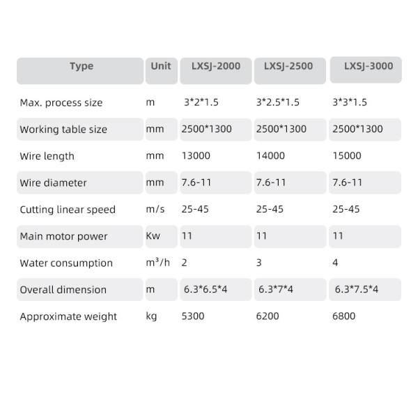 CNC Control System for Stone Marble Curved Plate Cylindrical Cutting of Granite Marble