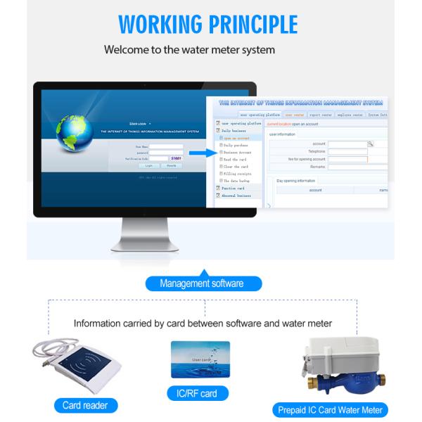 Super Plastic Smart Mechanical Prepaid Block Water Meter Card Reader