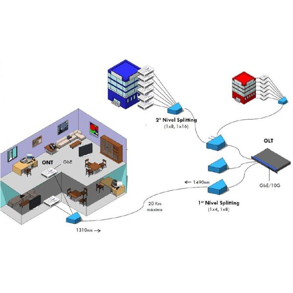 omc plc splitter application