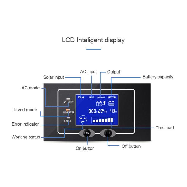 48V Off Grid Home Solar Power Systems 1500W With Solar Panel Controller