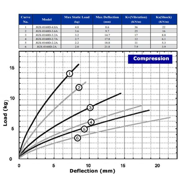 Wire Rope Helical Vibration Shock Isolator Vibration Damping Mounts
