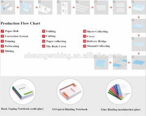 Quality Professional Notebook Making Machine Automatic Paper Ruling And Folding Production Line for sale