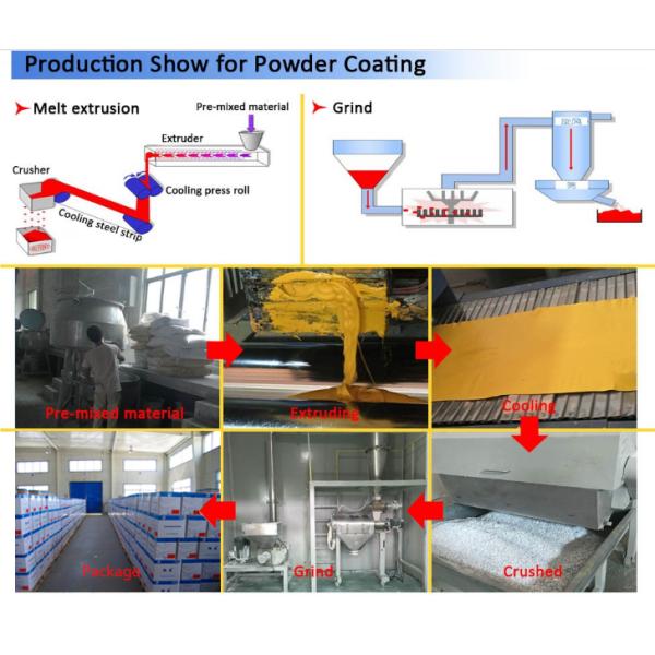 Rebar Steel Pipeline Powder Coating , Heavy Anti Corrosive Epoxy Powder Coating