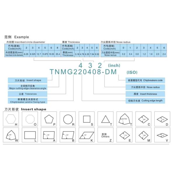Customized High Quality CNC Insert Vertical Slotting Blade Nonstandard Carbide Inserts