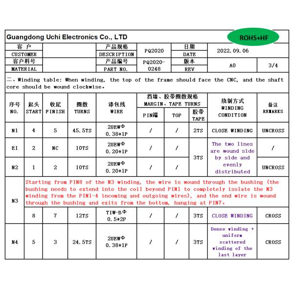 BPQ2015 Power Distribution Transformer Perfect Solution For 230VAC To 12VDC Conversion