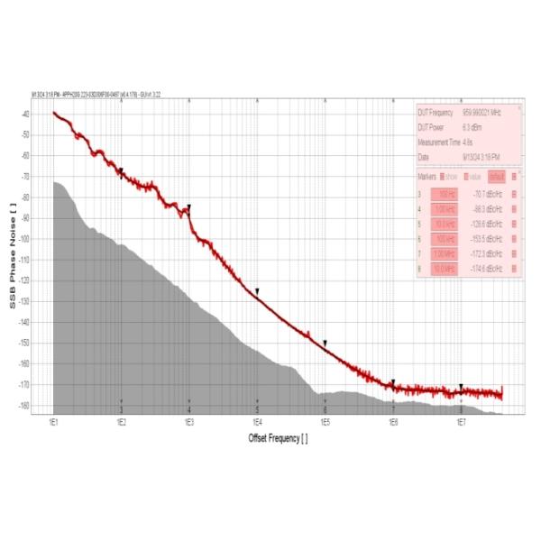 INNOTION YSGM09580963A 6dBm VCO Coaxial Resonator Oscillator Integrated Circuits IC Chip Voltage Controlled Oscillator