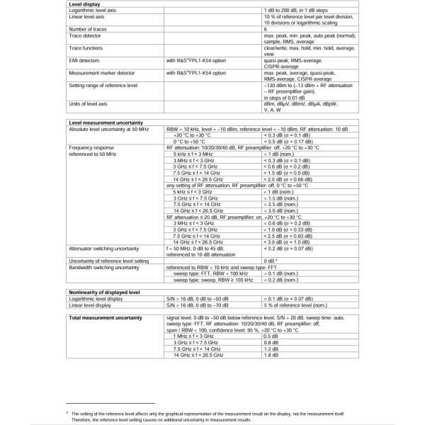 R&S FPL1003 Spectrum Analyzer with 5 kHz to 26.5 GHz Range -108 dBc SSB Phase Noise and -163 dBm DANL