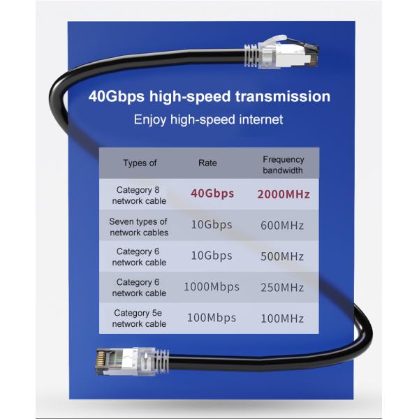 Cat 7 SFTP Shielded 10Gbps Ethernet RJ45 Network Patch Cable SFTP Cat7 Rj45 Plug Network Lan Cable 1000ft Ethernet Cable