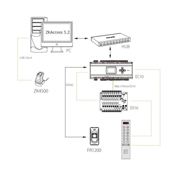 Buy EC10 ZKteco Fingerprint & RFID Elevator Controller at wholesale prices