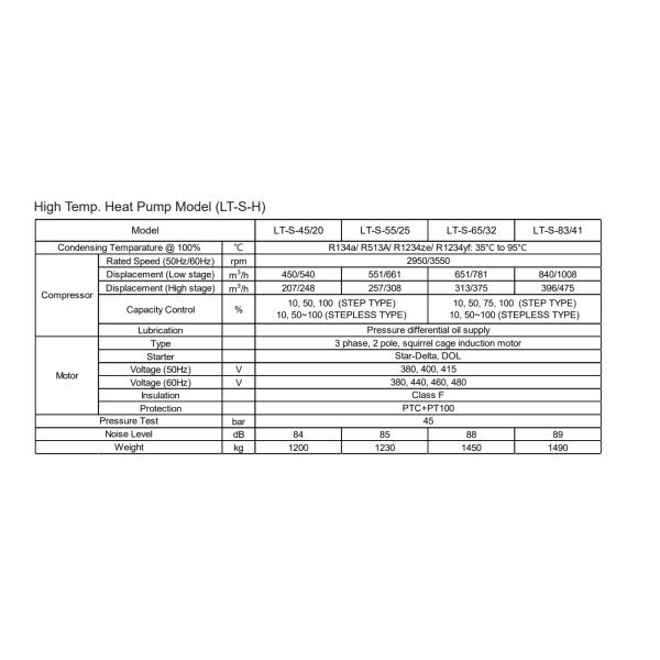 Screw Type Hanbell LT-S-55/25 Two-Stage Compressor with Maximum Continuous Current of 245A