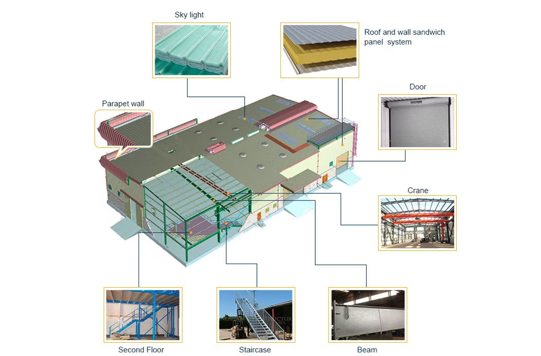 Industrial Prefabricated Steel Structure Workshop Building with Custom Solutions