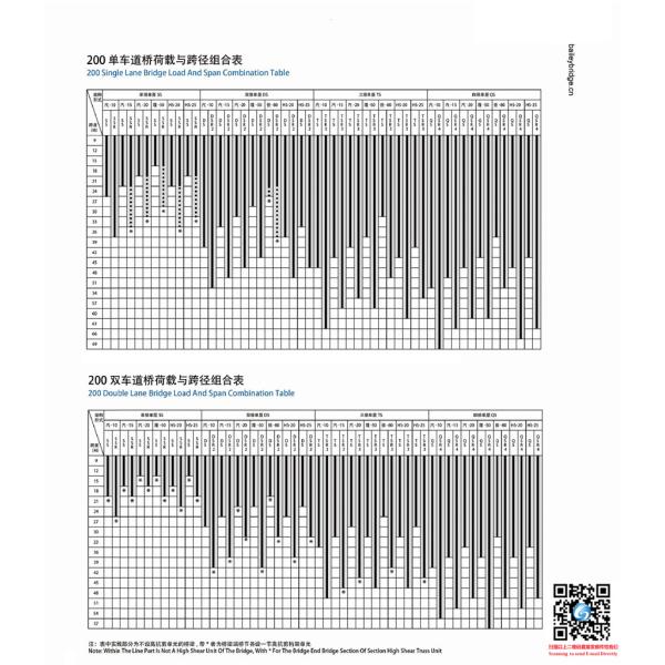 The 200-Type panel height to 2.134 Meters Large carrying capacity National first-class welding standard