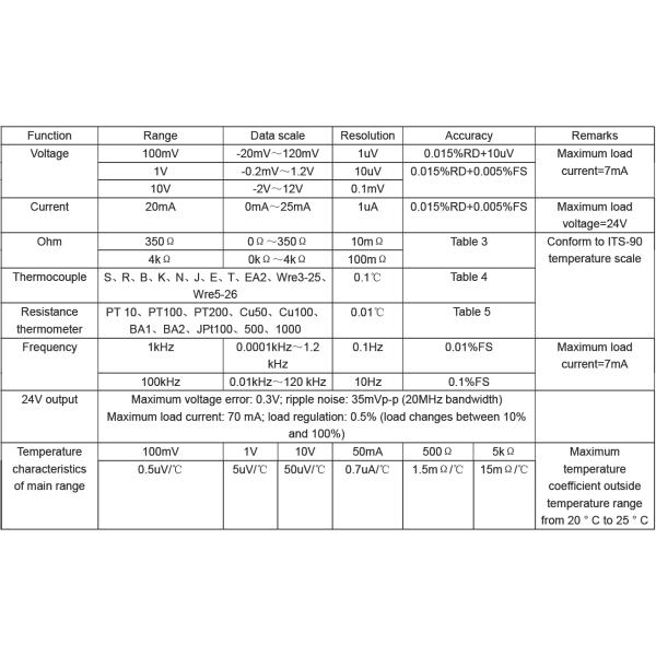 Portable Pressure & Temperature 2-in-1 Calibrator